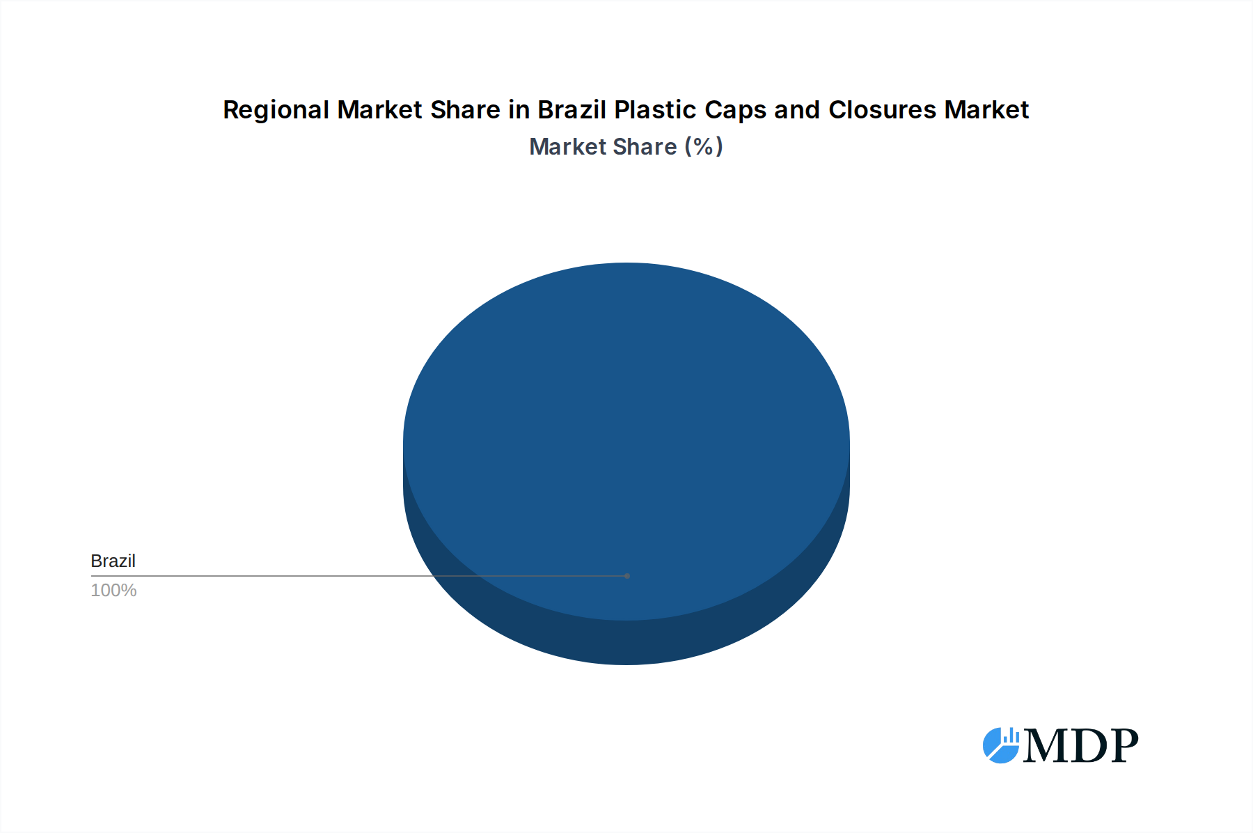 Brazil Plastic Caps and Closures Market Market Share by Region - Global Geographic Distribution