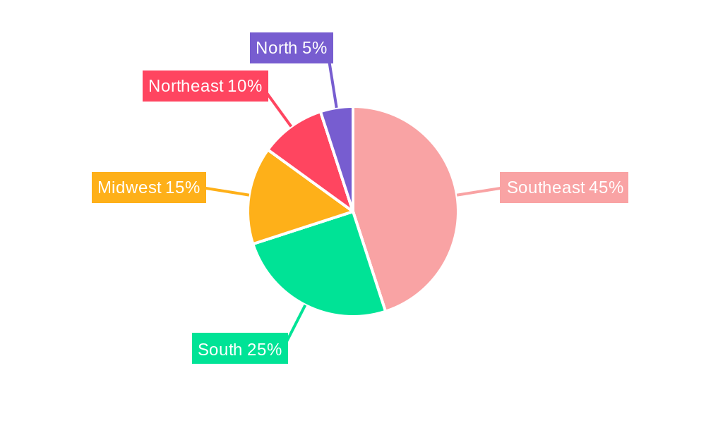 Brazil Road Freight Transport Market Regional Share