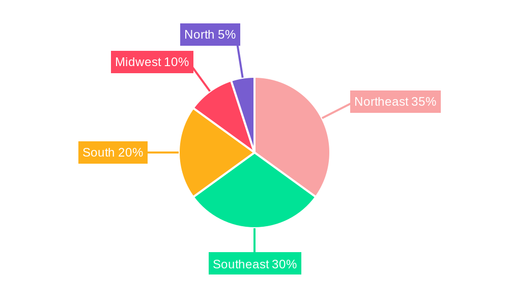 Brazil Solar Energy Market Regional Share