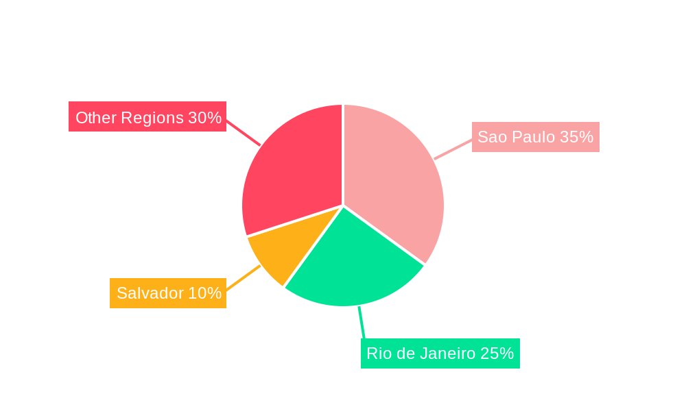 Brazilian Infrastructure Industry Regional Share