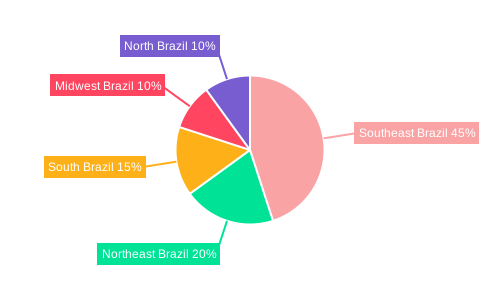 Brazilian RTD Coffee Market Regional Share