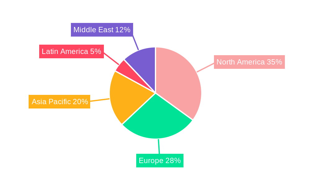 C6ISR Industry Regional Share