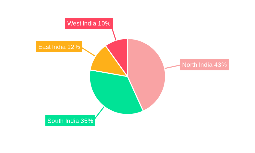 CPAAS Market in India Regional Share