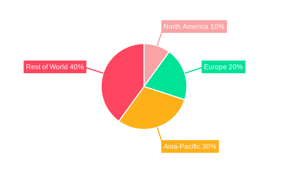 Canada Animal Protein Market Regional Share