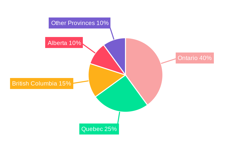 Canada Asset Management Market Regional Share