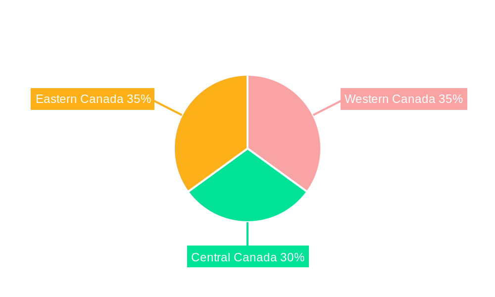 Canada Automotive Camera Market Regional Share