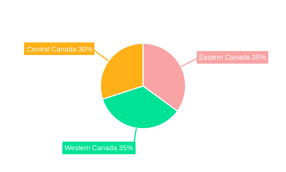 Canada Disposable Tableware Market Regional Share