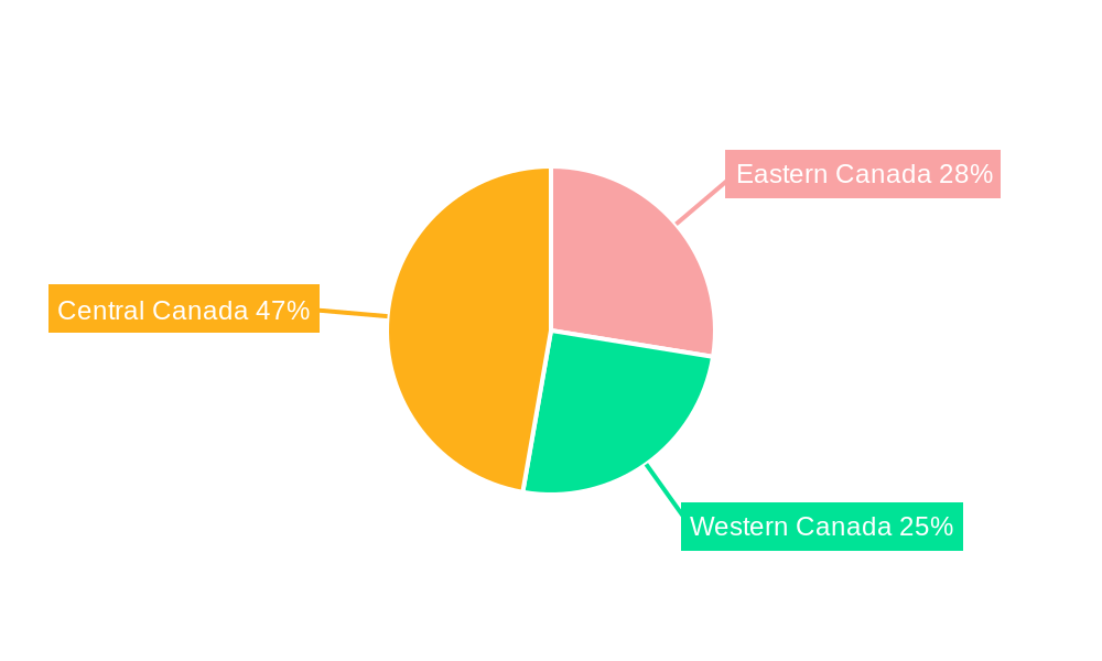 Canada Insulin Pen Market Regional Share