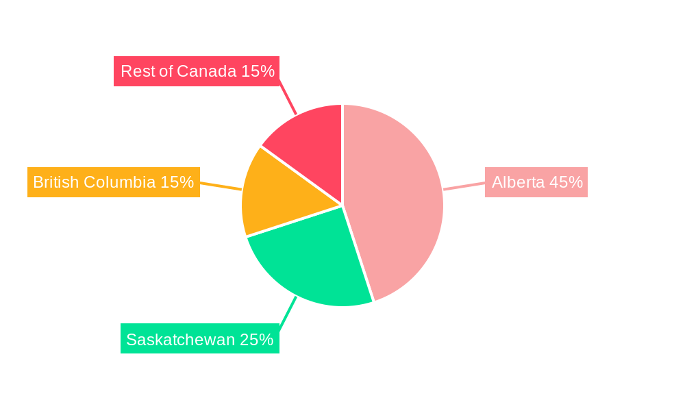 Canada Midstream Pipeline Services Industry Regional Share