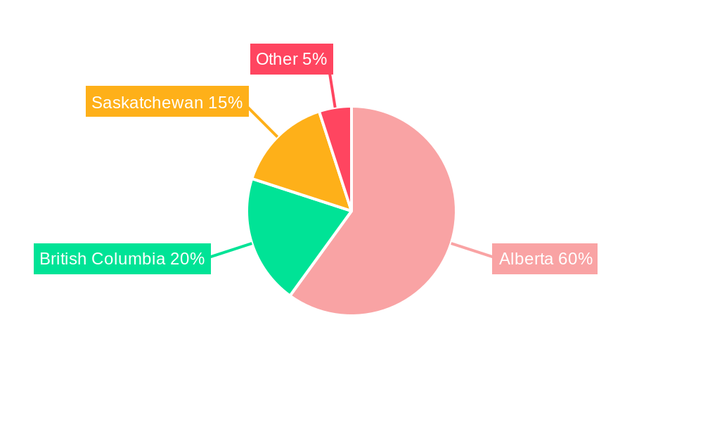 Canada Oil and Gas Pipeline Services Market Regional Share