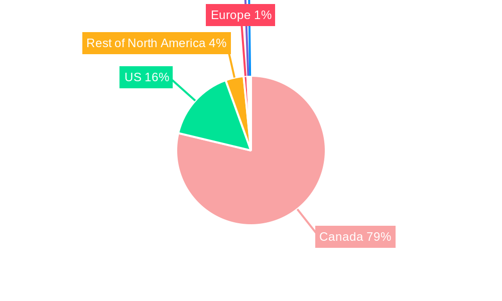 Canada Payment Gateway Market Regional Share