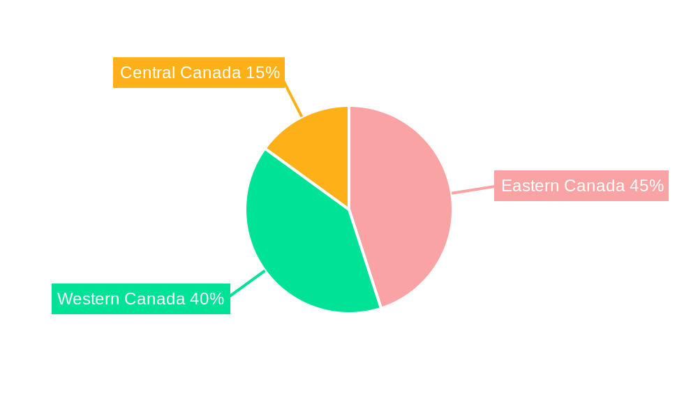 Canada Residential Real Estate Market Regional Share