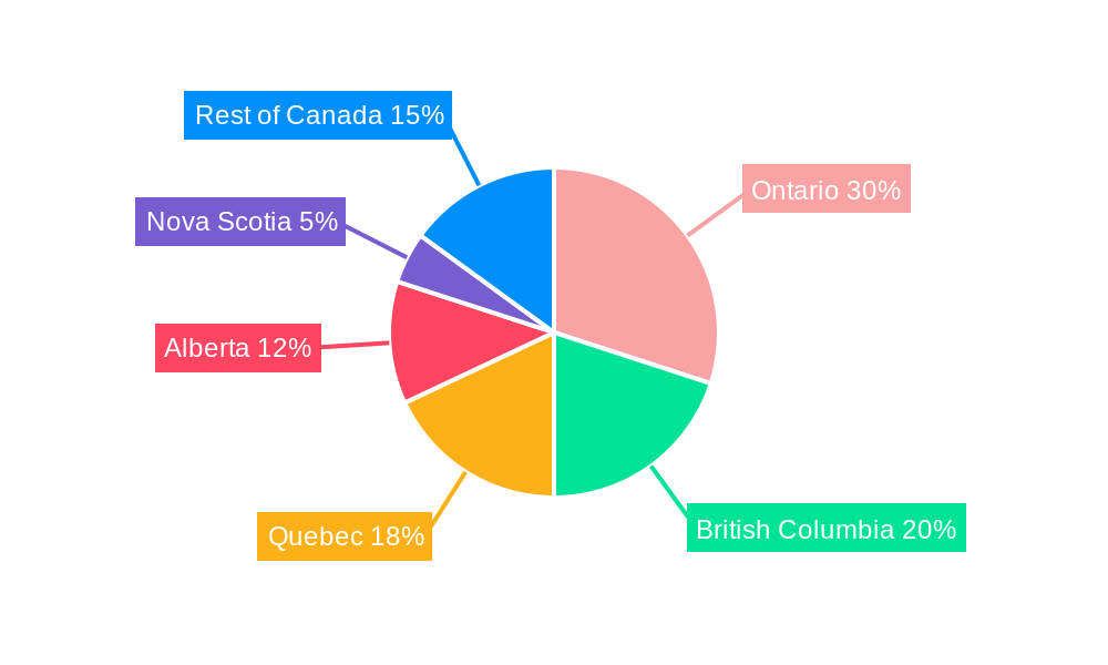 Canada Senior Living Industry Regional Share
