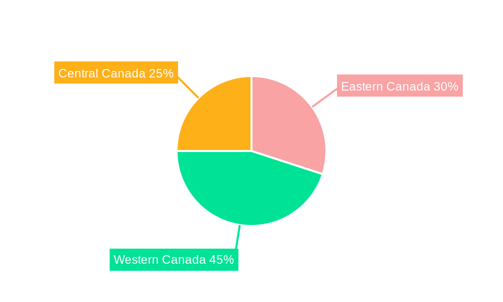 Canadas Auto Parts Industry Regional Share