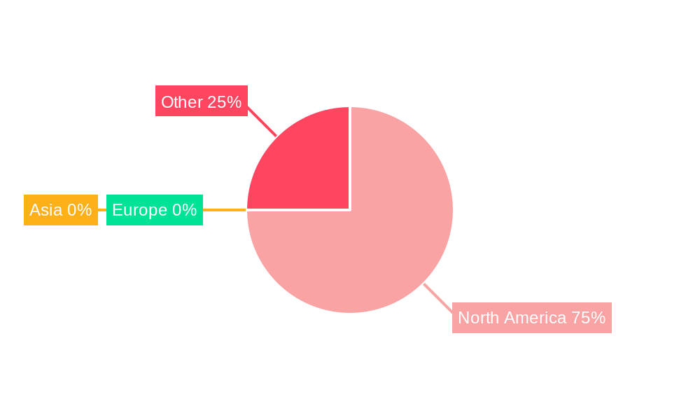 Canadian Restaurant Industry Regional Share