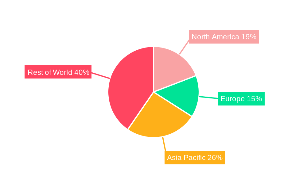 Cancer Stem Cells Market Regional Share