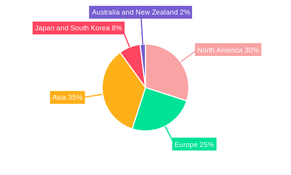 Capacitor Market For Power Electronics Regional Share