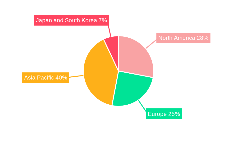 Capacitor Market Regional Share
