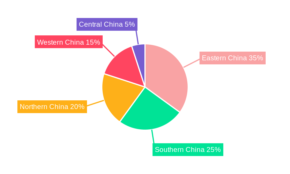 Car Insurance Industry in China Regional Share