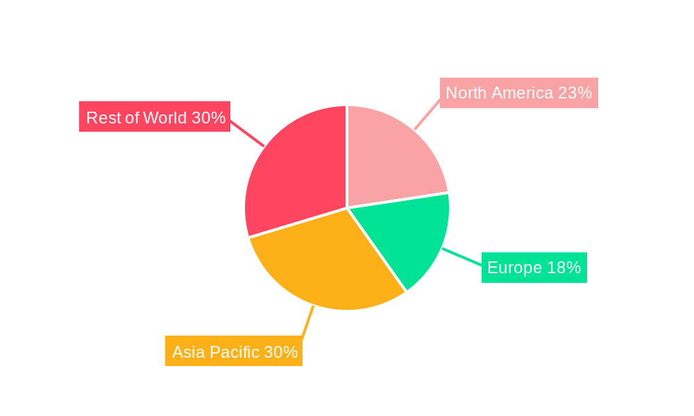 Cardiac Mapping Market Regional Share
