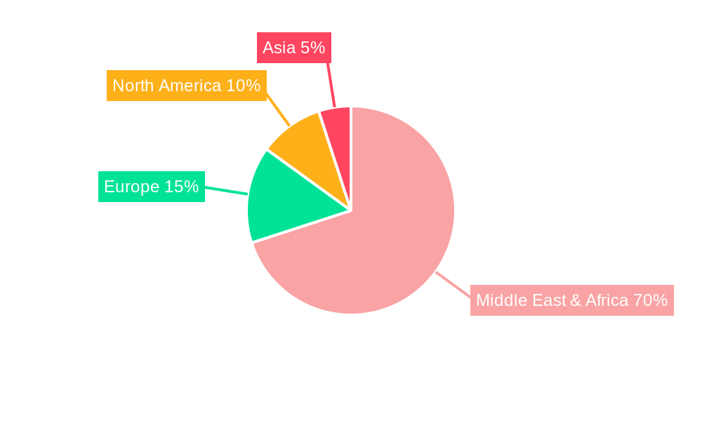 Cashew in Tanzania Market Regional Share