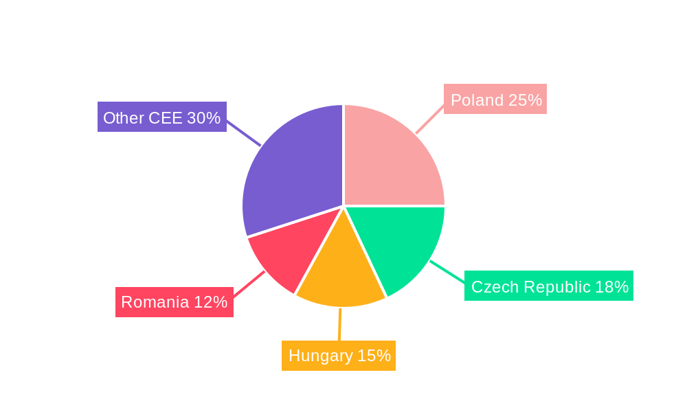 Central and Eastern Europe (CEE) Facility Management Market Regional Share