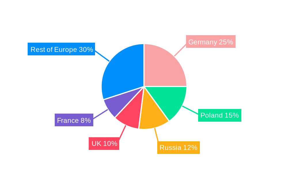 Central and Eastern Europe Freight and Logistics Industry Regional Share