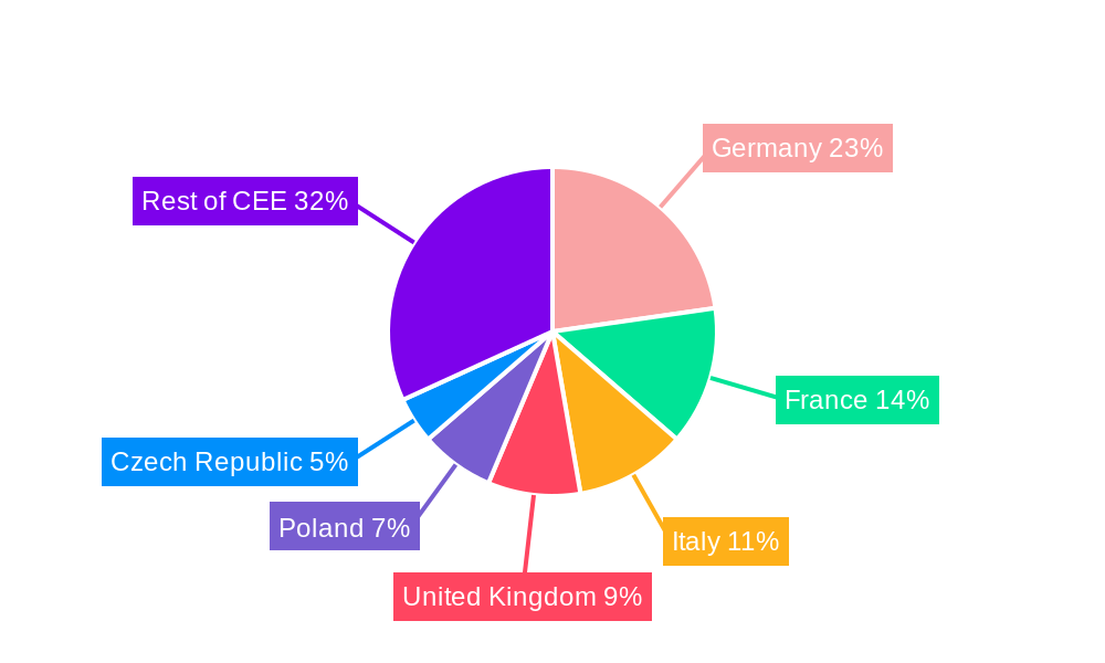 Central and Eastern Europe Refrigerated Transport Market Regional Share