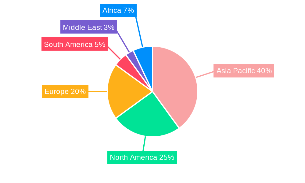 Ceramic Binders Market Regional Share