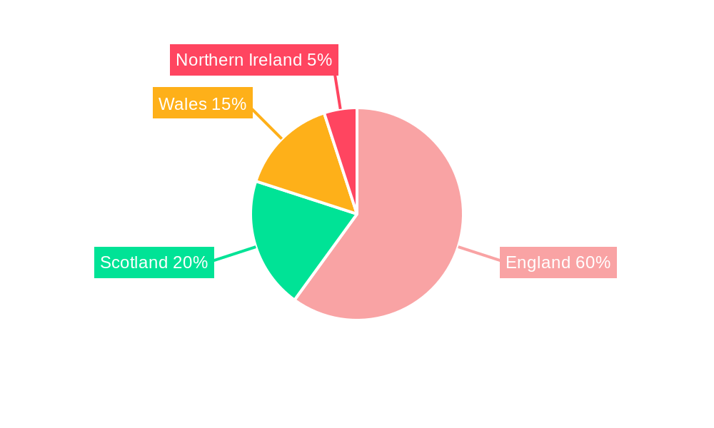 Ceramic Tiles Industry in UK Regional Share