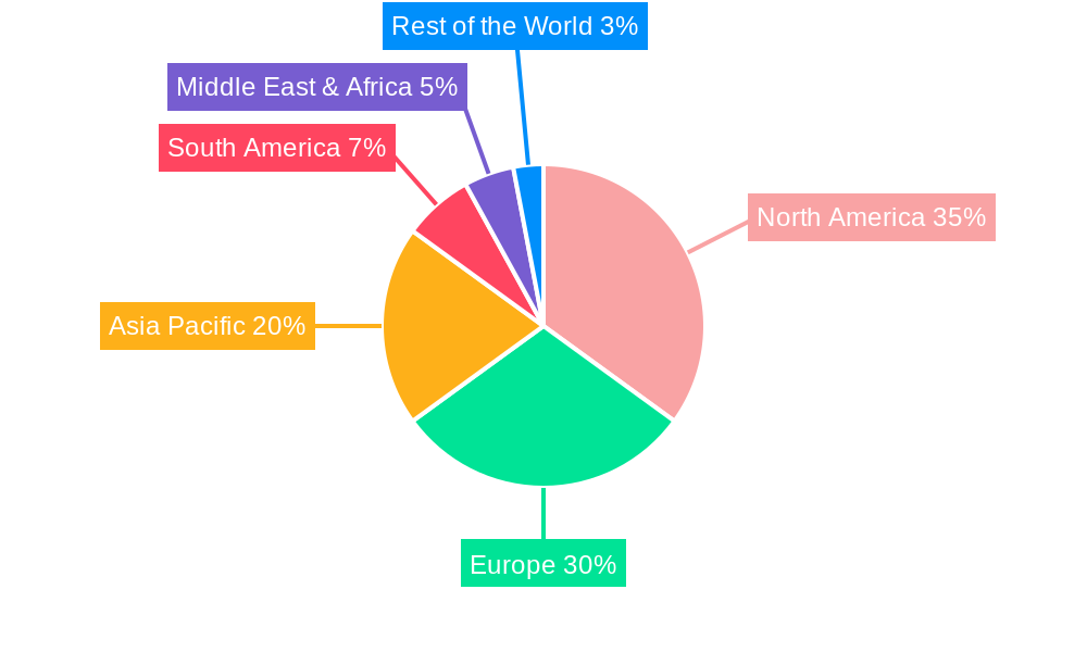 Cervical Cancer Diagnostic Regional Share