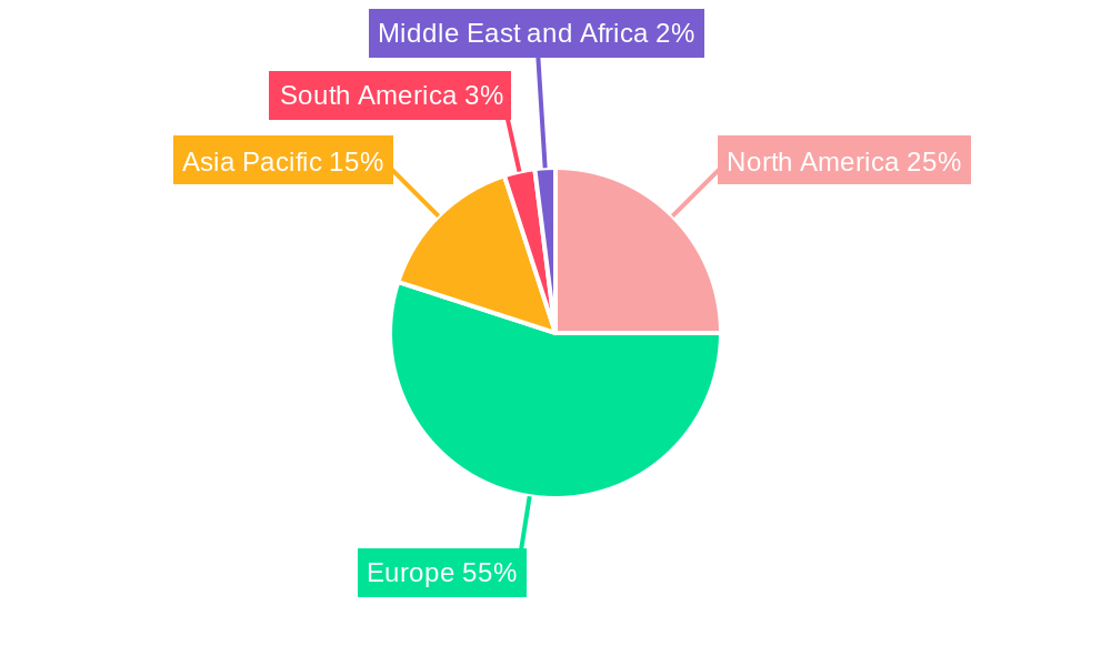 Champagne Industry Regional Share
