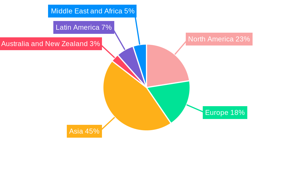 Chemical Mechanical Planarization (CMP) Slurry Market Regional Share
