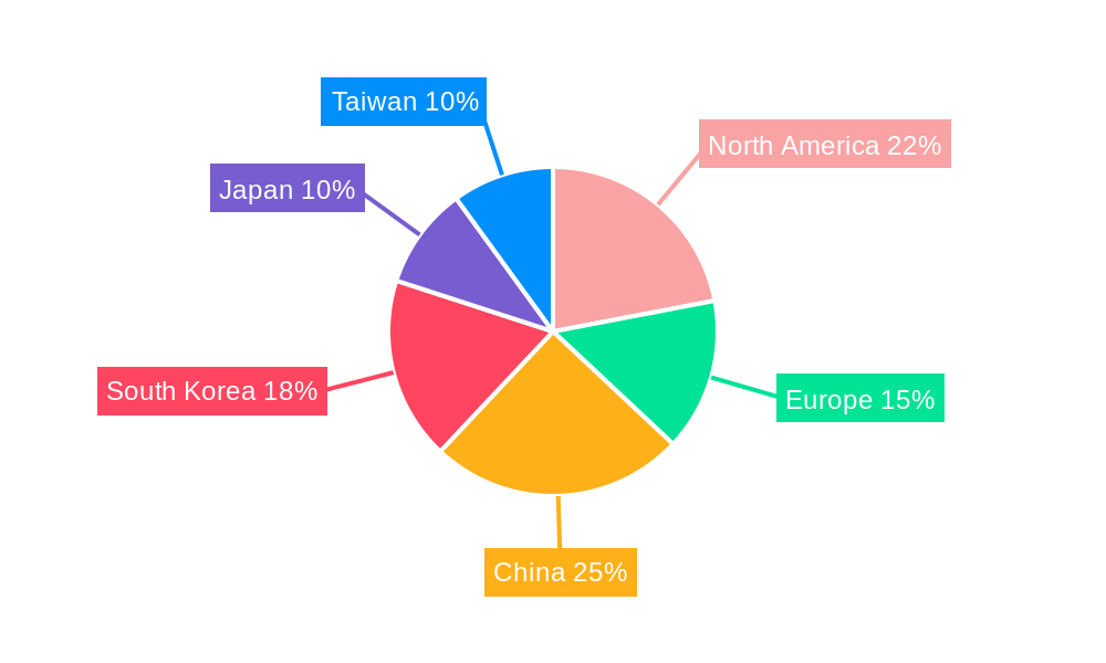 Chemical Mechanical Polishing (CMP) Pad Market Regional Share