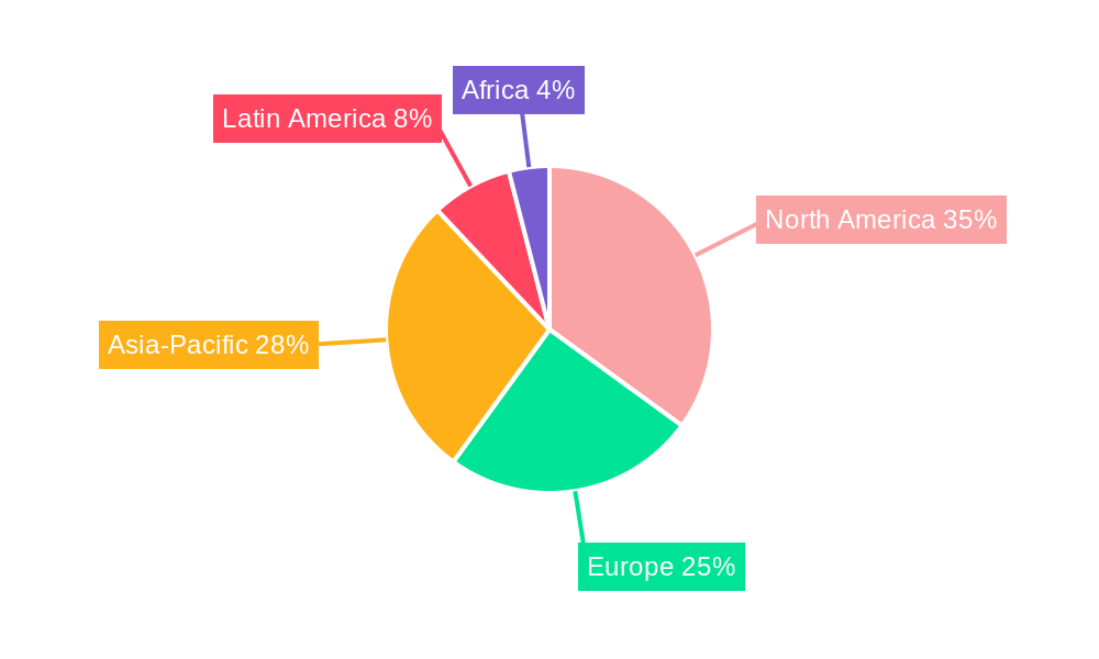 Chicken Products Market Share by Region - Global Geographic Distribution