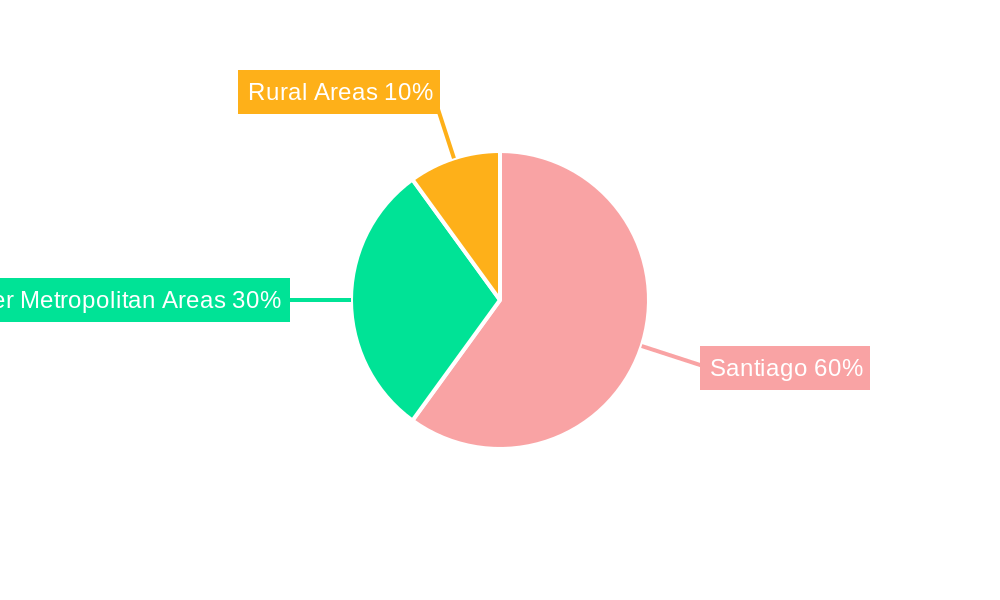 Chile OOH and DOOH Market Regional Share