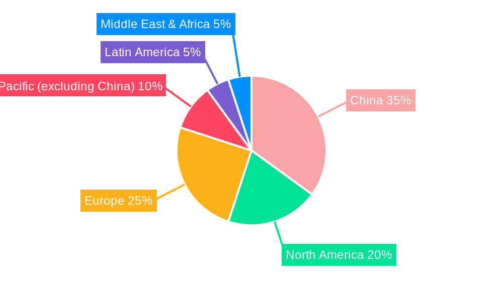 China Agricultural Biologicals Market Regional Share