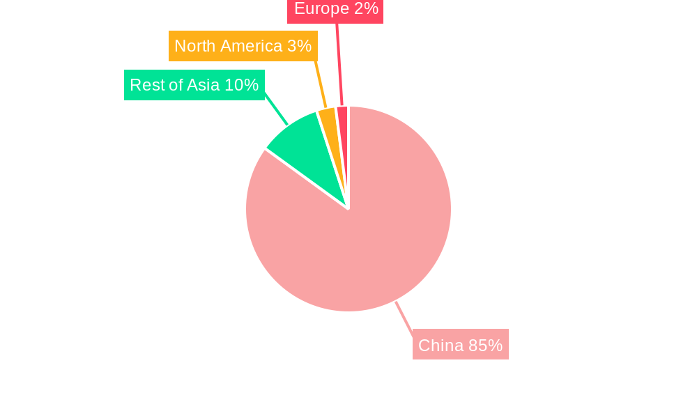 China Analog IC Market Regional Share