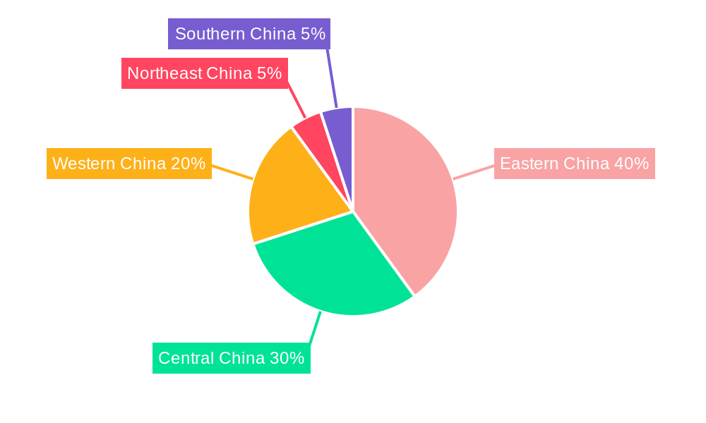 China Biostimulants Market Regional Share