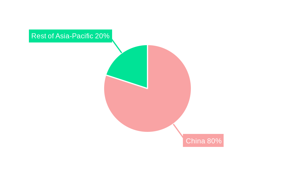 China Coffee Market Regional Share