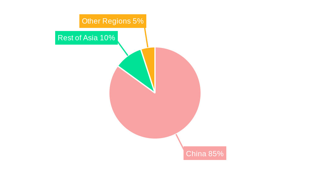 China Construction Chemicals Industry Regional Share