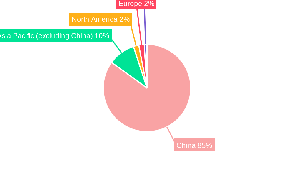 China Food Hydrocolloids Market Regional Share