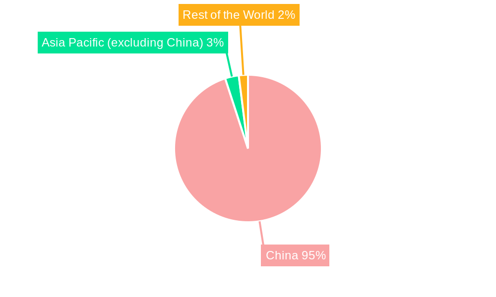 China Gas Generator Market Market Share by Region - Global Geographic Distribution