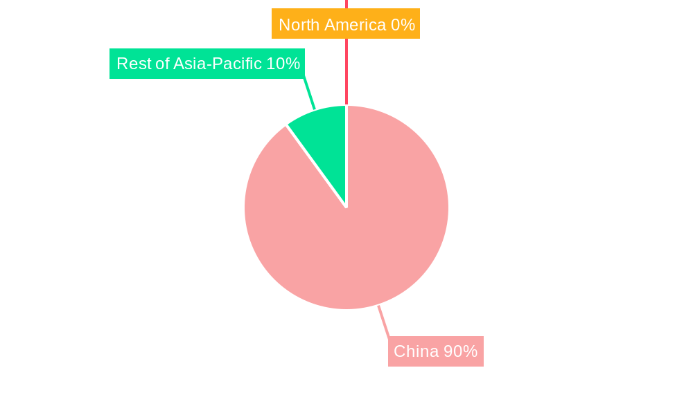 China Lime Market Regional Share