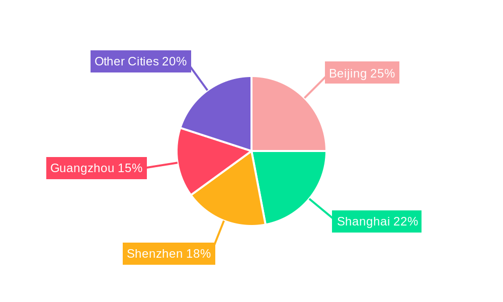 China Luxury Residential Real Estate Market Regional Share