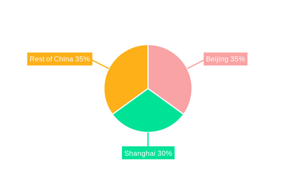 China Office Real Estate Industry Regional Share