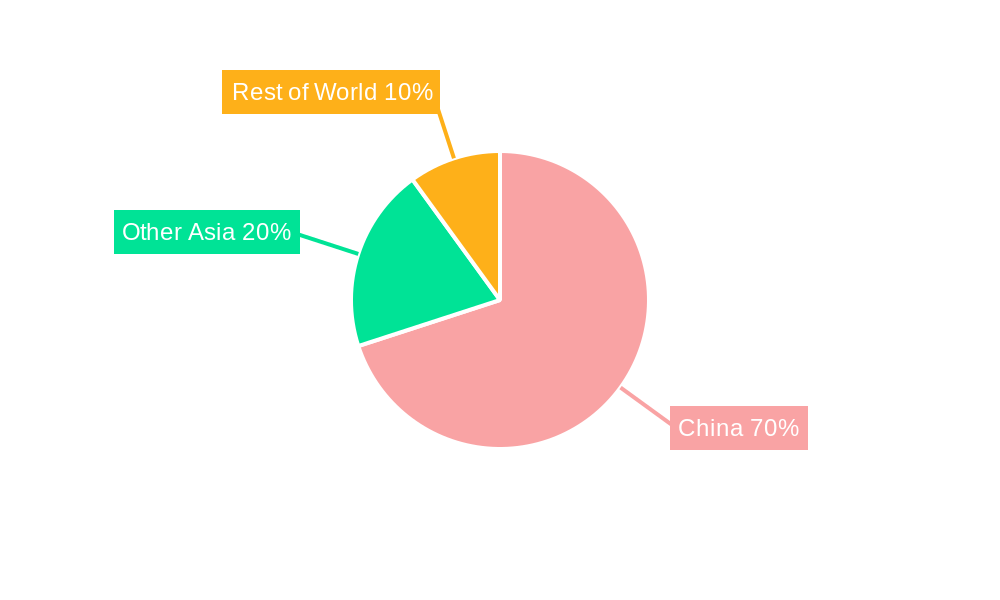 China Personal Care Packaging Market Regional Share