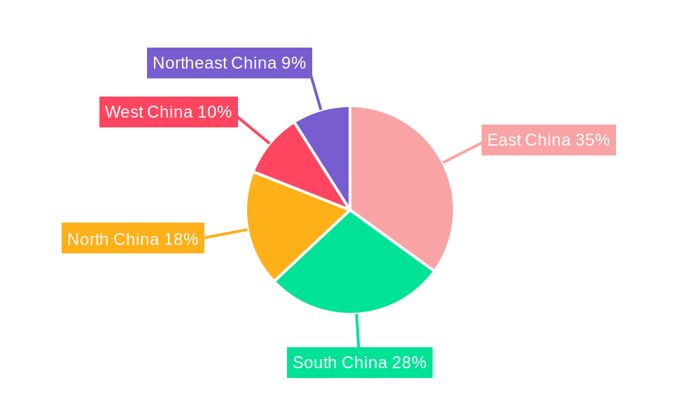 China Rigid Plastic Packaging Market Regional Share