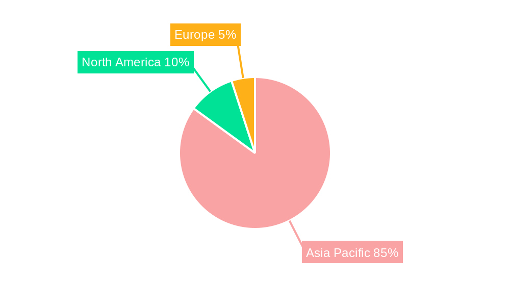 China Sea Freight Transport Market Regional Share