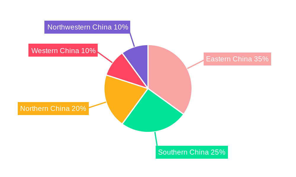 China Telecom Towers Market Regional Share